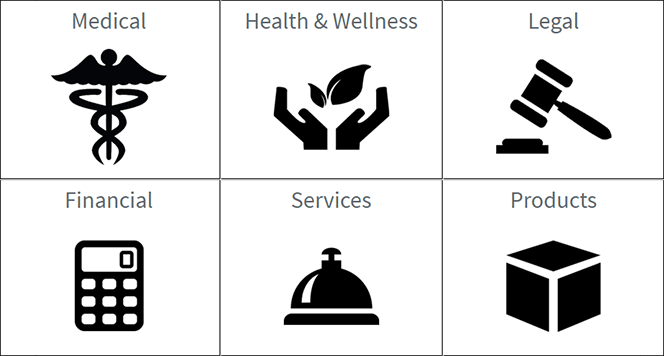 Graphic of the industry genres in our portfolio