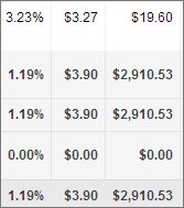 Spreadsheet cells with costs