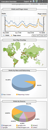 Multiple Google Analytics screens