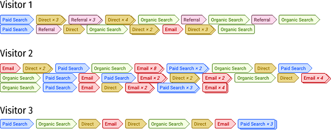 User website paths