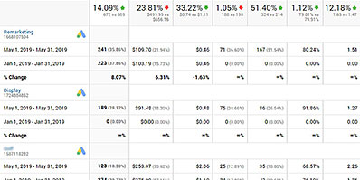 Chart showing stats from both SEO and PPC, January to May, thumbnail