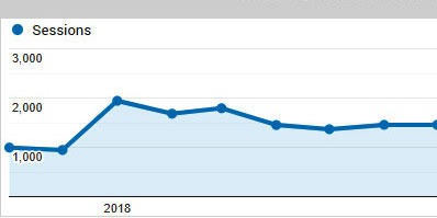 Slice of a traffic graph