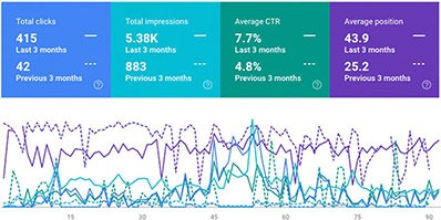 Customer Activity Graph, thumbnail