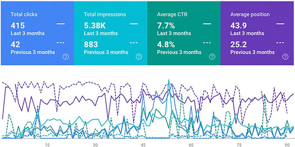 Customer Activity Graph