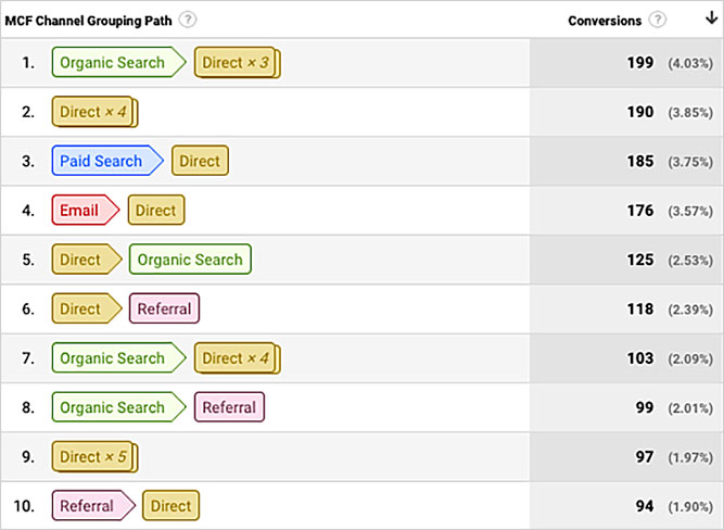 Channel groups screenshot