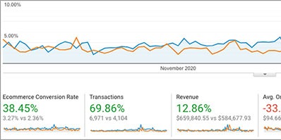 Year-over-Year comparison of Analytics thumbnail