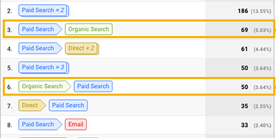 Conversion attribution table thumbnail