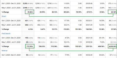 Conversion Increase table, thumbnail