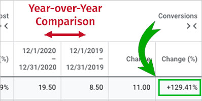 Year over Year growth comparison chart thumbnail