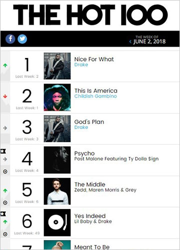 Billboard chart