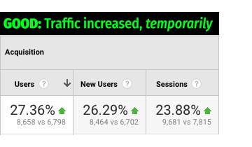 Table showing increased visits