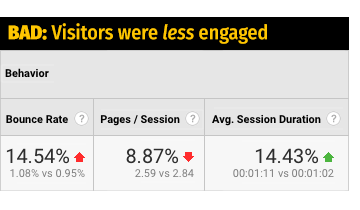 Table showing reduced user engagement